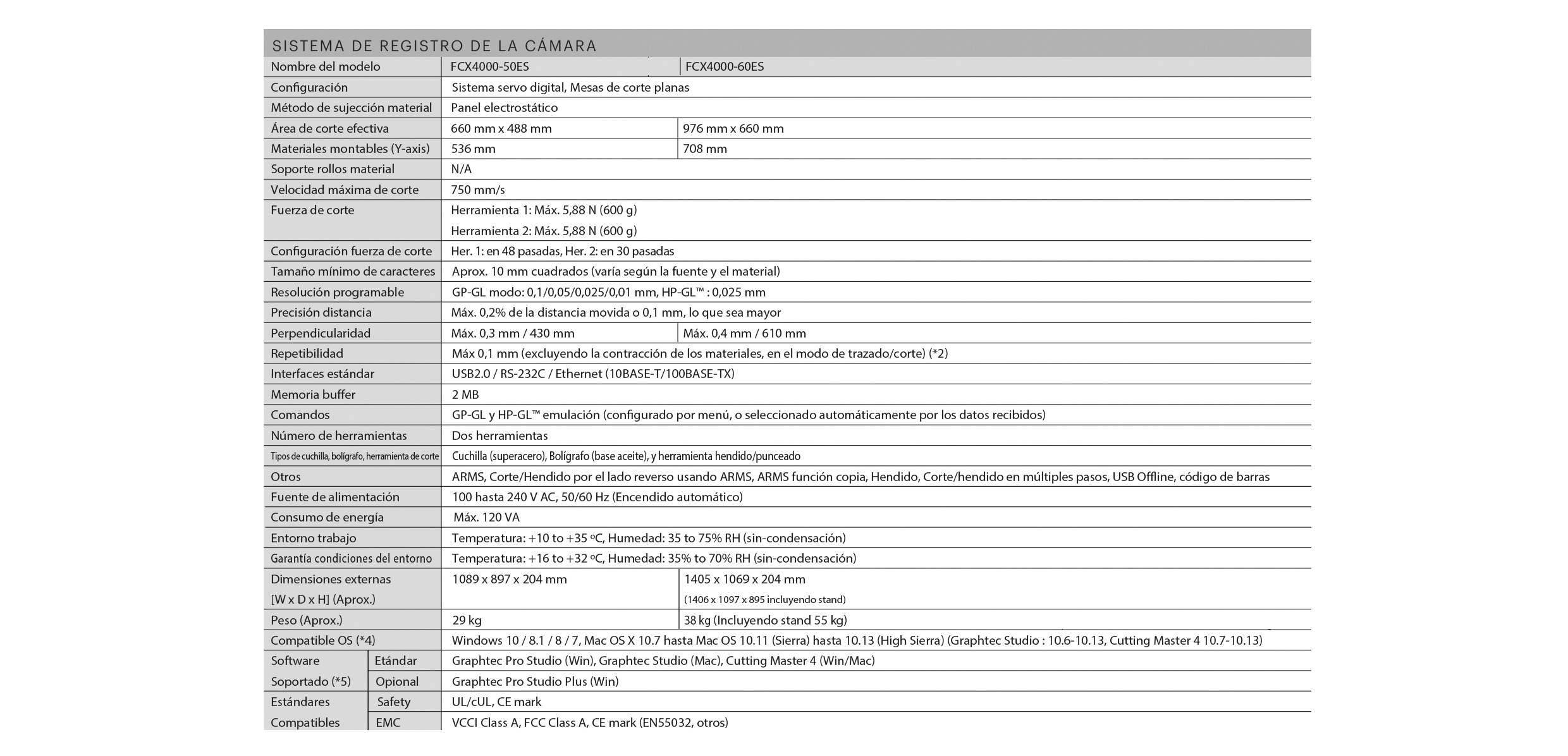 especificaciones-fcx2000-fcx4000-ok