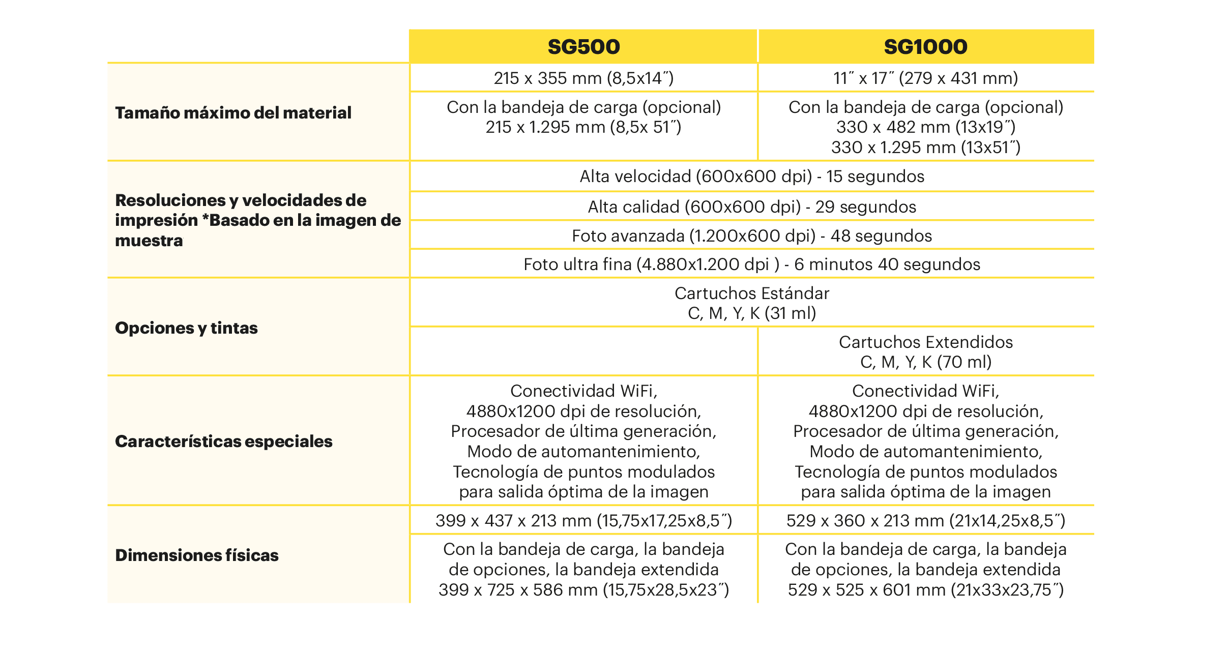 Sawgrass_SG500_especificaciones