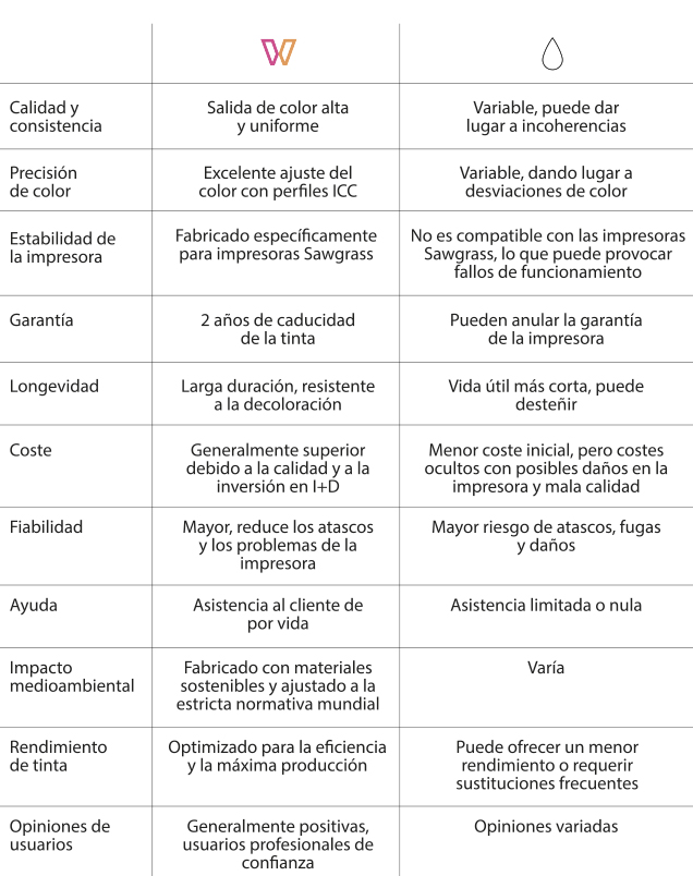 Tabla Tintas Sawgrass